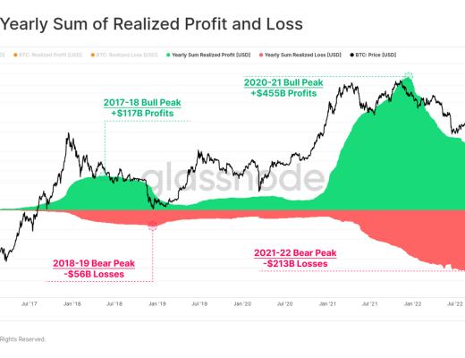 回首2022,加密市场将何去何从