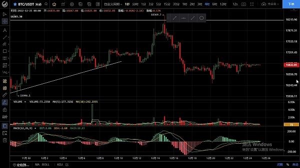 12.25行情处于三角末端震荡 变盘即将来临