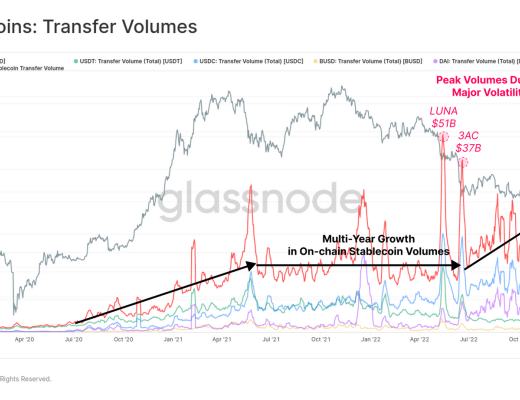 回首2022,加密市场将何去何从