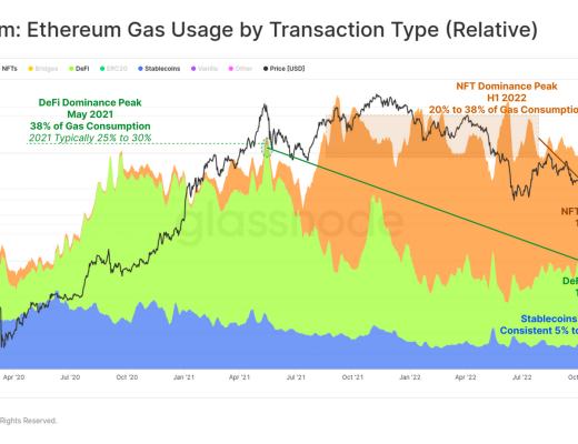 回首2022,加密市场将何去何从