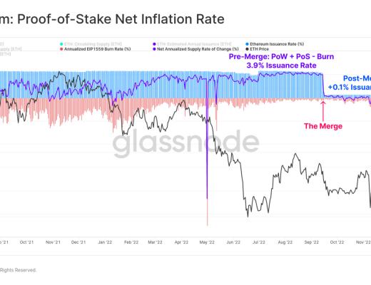 回首2022,加密市场将何去何从