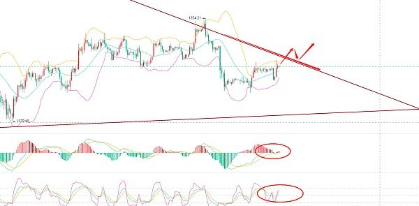 币谨言:12.25以太坊比特币晚间行情分析