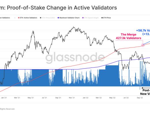 回首2022,加密市场将何去何从