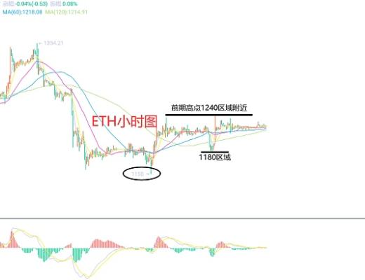 
      12月24日、BTC（合约）ETH（合约）行情解析及操作策