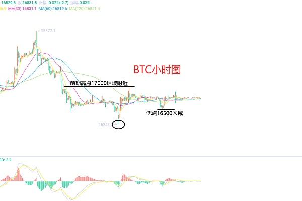 
      12月24日、BTC（合约）ETH（合约）行情解析及操作策