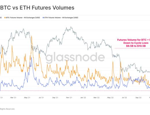 回首2022,加密市场将何去何从