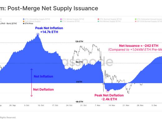 回首2022,加密市场将何去何从