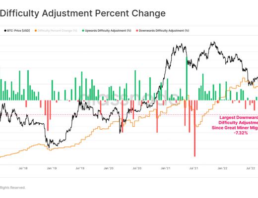 回首2022,加密市场将何去何从