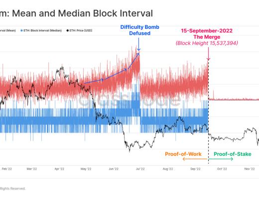 回首2022,加密市场将何去何从