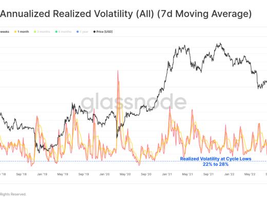 回首2022,加密市场将何去何从
