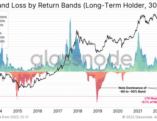 回首2022,加密市场将何去何从