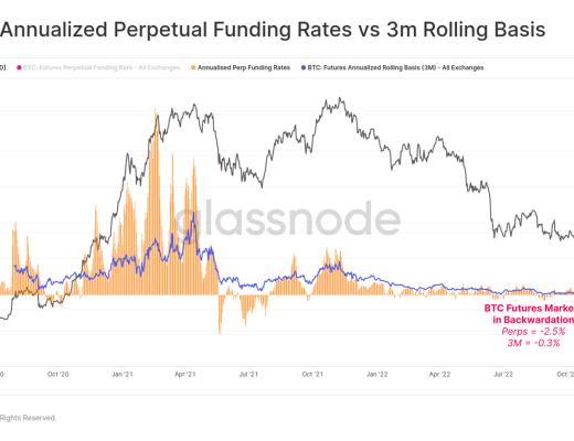 回首2022,加密市场将何去何从