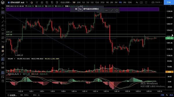 12.25行情处于三角末端震荡 变盘即将来临