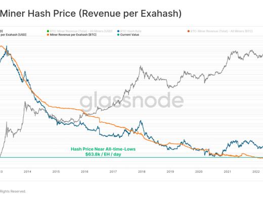 回首2022,加密市场将何去何从