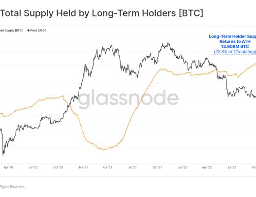 回首2022,加密市场将何去何从