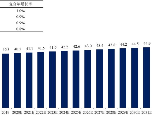 
      非酒精性脂肪肝炎（NASH）百亿美元蓝海催动股价暴涨