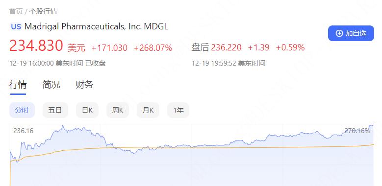 
      非酒精性脂肪肝炎（NASH）百亿美元蓝海催动股价暴涨