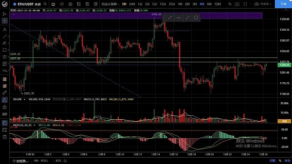 
      12.26周线收阳  下跌结束多头将再次拉升？