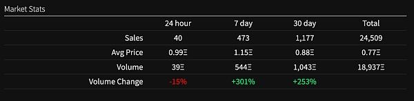 JZL Capital数字周报第51期 12/19/2022 币市FUD不断 美联储会议放鹰