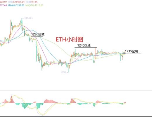 
      12月26日、BTC（合约）ETH（合约）行情解析及操作策
