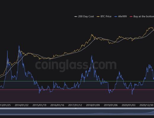 
      JZL Capital数字周报第52期 12/26/2022 交易量降至冰点 NFT圣诞反弹