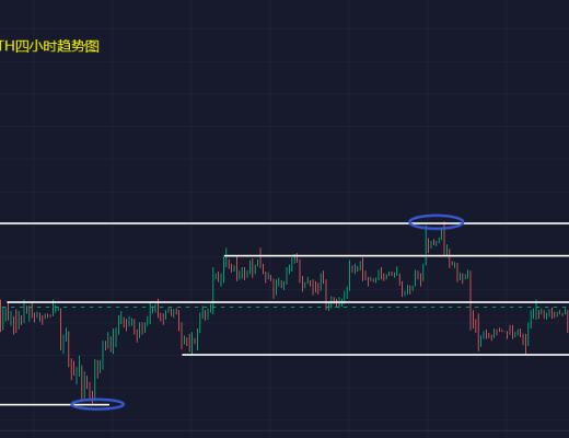 
      小冯：ETH1230连续承压 此位置决定短期走势