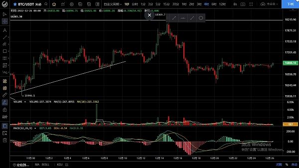 
      12.26周线收阳  下跌结束多头将再次拉升？