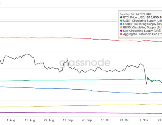 
      JZL Capital数字周报第52期 12/26/2022 交易量降至冰点 NFT圣诞反弹