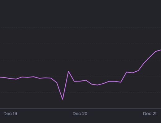 
      JZL Capital数字周报第52期 12/26/2022 交易量降至冰点 NFT圣诞反弹