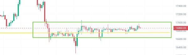 
      12.27-蜀黍怪谈：撕裂？压迫盘中震荡的最后一次机会