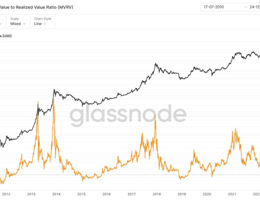 
      JZL Capital数字周报第52期 12/26/2022 交易量降至冰点 NFT圣诞反弹
