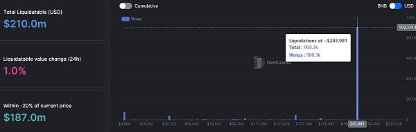 JZL Capital数字周报第51期 12/19/2022 币市FUD不断 美联储会议放鹰