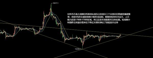 
      12.26以太坊（ETH）比特币（BTC）行情分析及交易策略
