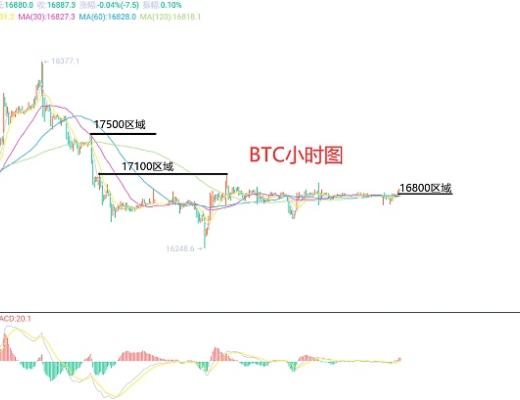 
      12月26日、BTC（合约）ETH（合约）行情解析及操作策