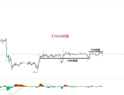 
      12.27比特币（BTC）以太坊（ETH）行情分析及后市操作策略