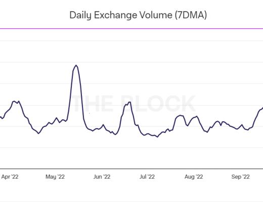 
      JZL Capital数字周报第52期 12/26/2022 交易量降至冰点 NFT圣诞反弹