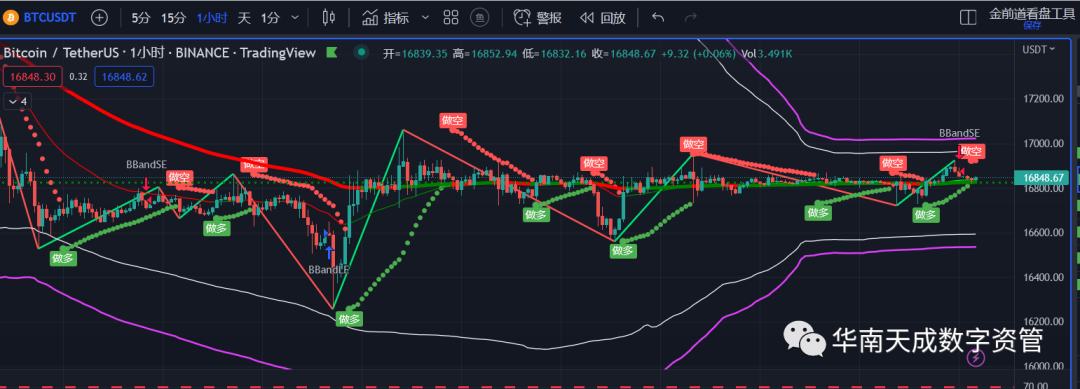 
      12.26日行情分析又是震荡无序的一天高频高抛低吸