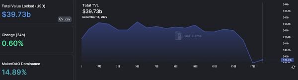 JZL Capital数字周报第51期 12/19/2022 币市FUD不断 美联储会议放鹰