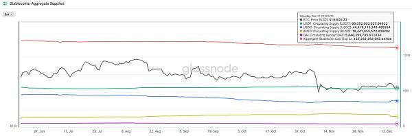 JZL Capital数字周报第51期 12/19/2022 币市FUD不断 美联储会议放鹰