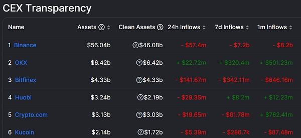 JZL Capital数字周报第51期 12/19/2022 币市FUD不断 美联储会议放鹰