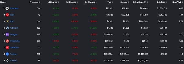 JZL Capital数字周报第51期 12/19/2022 币市FUD不断 美联储会议放鹰