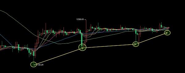 
      12.27以太坊（ETH）比特币（BTC）行情分析：保持区间等待流动性回归