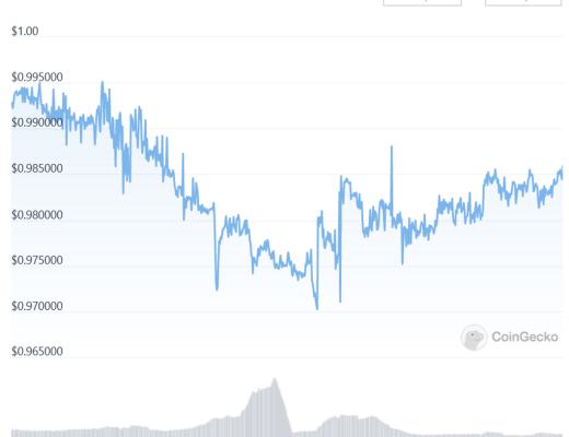 
      JZL Capital数字周报第52期 12/26/2022 交易量降至冰点 NFT圣诞反弹