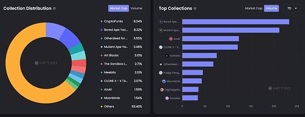 JZL Capital数字周报第51期 12/19/2022 币市FUD不断 美联储会议放鹰