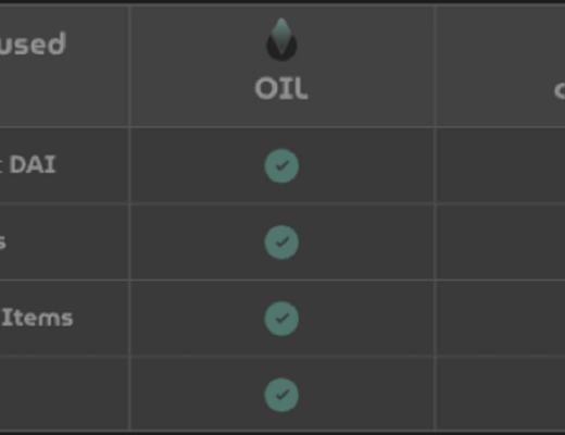 
      JZL Capital数字周报第52期 12/26/2022 交易量降至冰点 NFT圣诞反弹