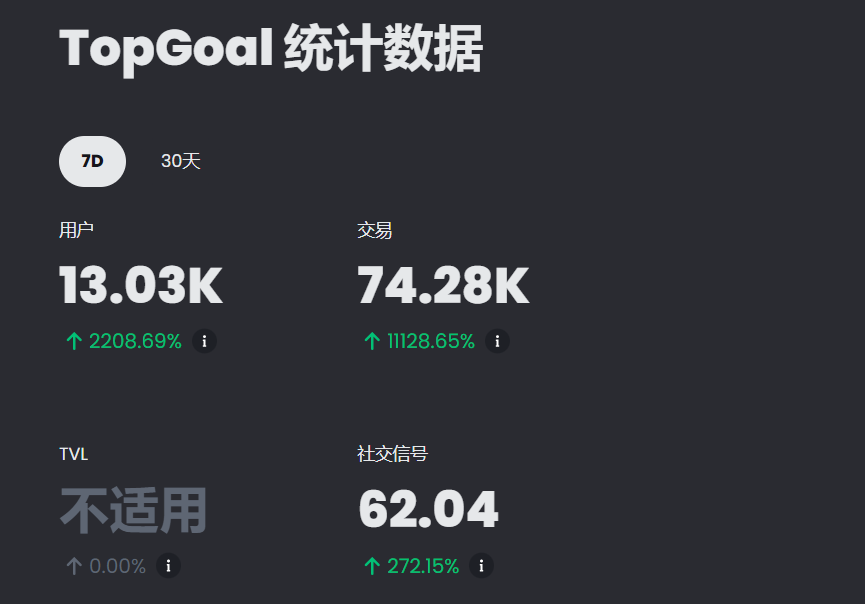 
      ​将体育融入元宇宙  TopGoal 为 Web3 带来新体验