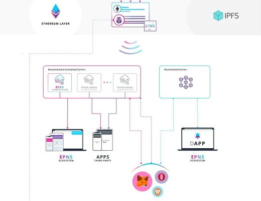 JZL Capital数字周报第51期 12/19/2022 币市FUD不断 美联储会议放鹰