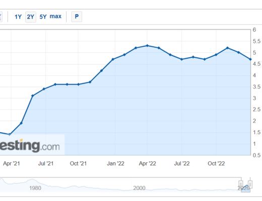 
      JZL Capital数字周报第52期 12/26/2022 交易量降至冰点 NFT圣诞反弹