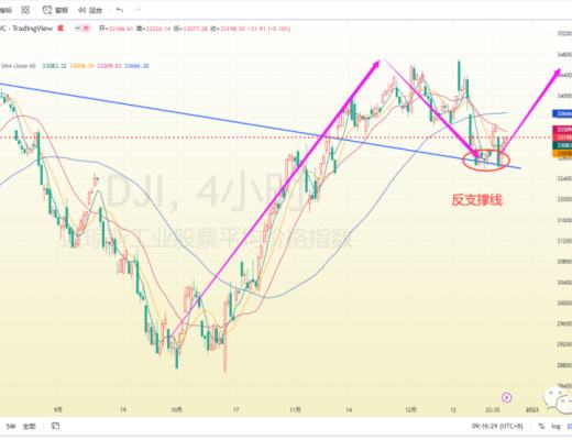 
      周末莱特先变盘  比特以太需努力
