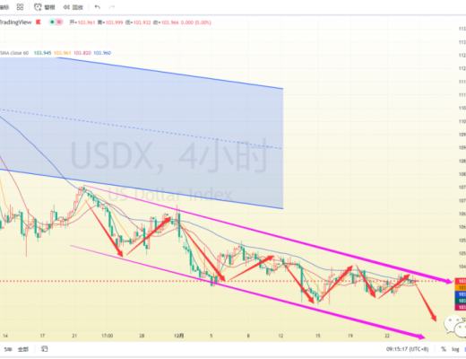 
      周末莱特先变盘  比特以太需努力